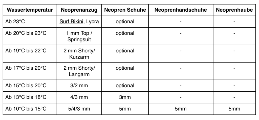 Tabelle Dicke Neoprenanzug Frauen